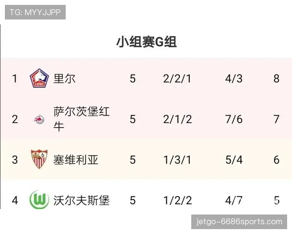 G组积分榜最终排名预测 G组积分榜最终排名预测