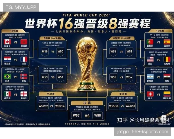 2026世界杯32强阶段最新进展：L组收官、淘汰赛冷门与16强席位更新